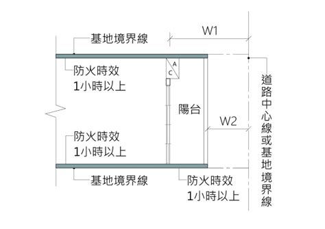 防火間隔圍牆|建築技術規則建築設計施工編